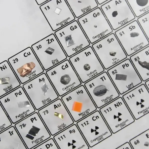 🔥LAST DAY 70% OFF - PERIODIC TABLE OF ELEMENTS🔥